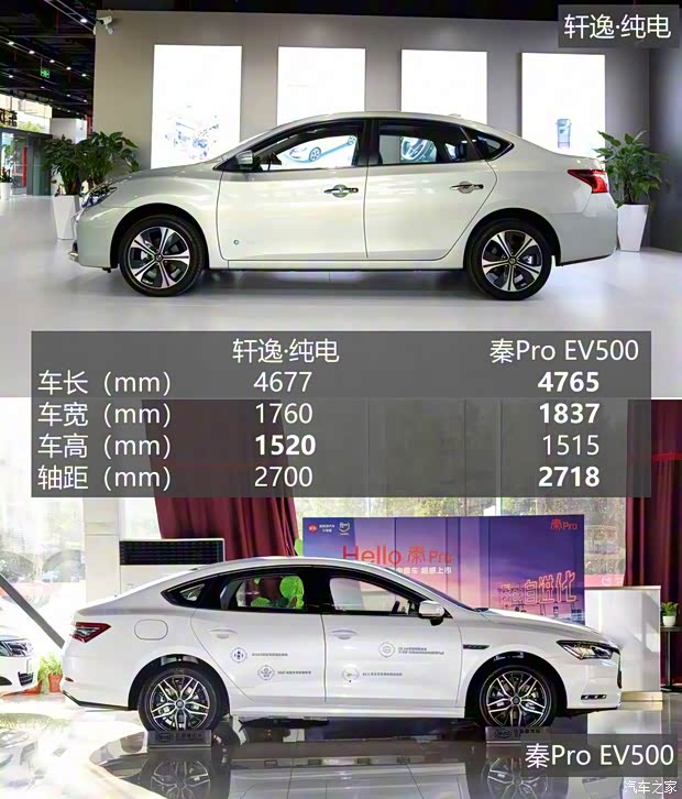 東風(fēng)日產(chǎn) 軒逸·純電 2018款 智尊版