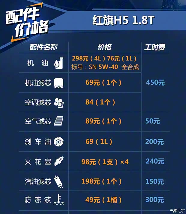一汽红旗 红旗H5 2018款 30TD 智联御动版