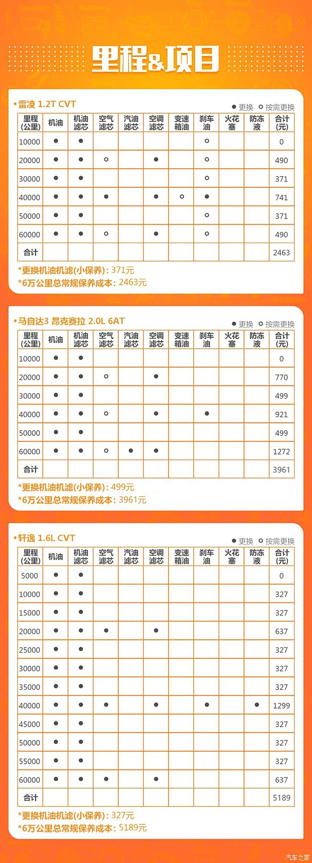 長安馬自達 馬自達3 昂克賽拉 2020款 2.0L 自動質雅版