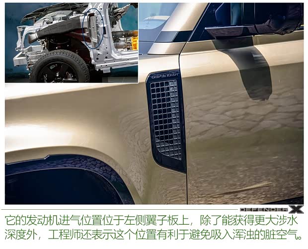 路虎(進口) 衛(wèi)士 2020款 110 X