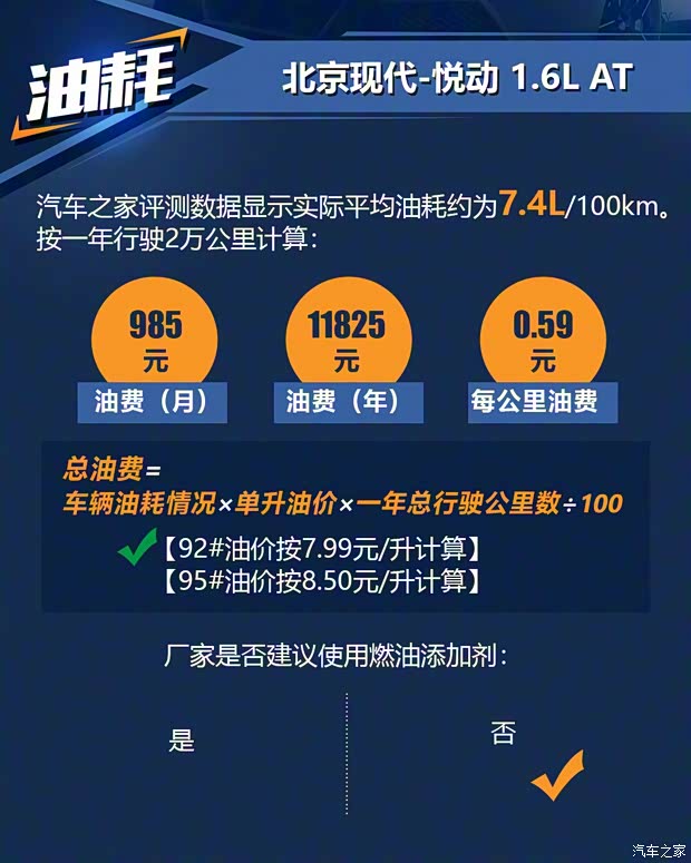 北京現(xiàn)代 悅動(dòng) 2018款 1.6L 自動(dòng)悅目版GL