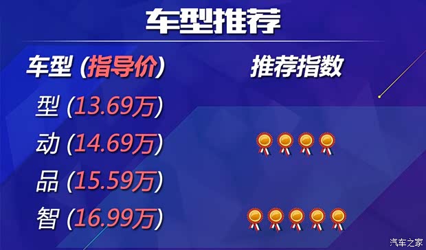 長安汽車 長安CS85 COUPE 2019款 2.0T 智版 國VI