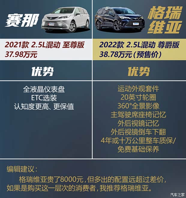 广汽丰田 赛那SIENNA 2021款 2.5L混动 铂金版