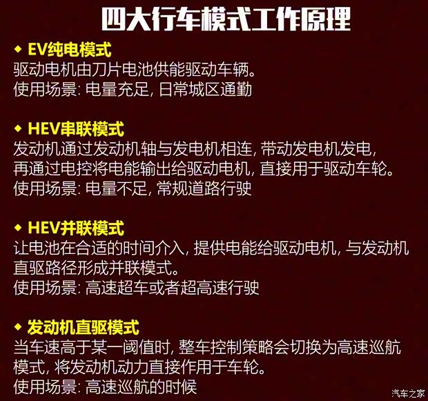 比亞迪 秦PLUS 2021款 DM 試裝車(chē)