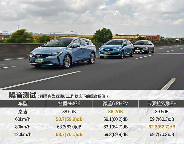 上汽集团 名爵6新能源 2020款 混动Trophy智驾旗舰版 上汽集团 名爵6新能源 2020款 混动Trophy智驾旗舰版