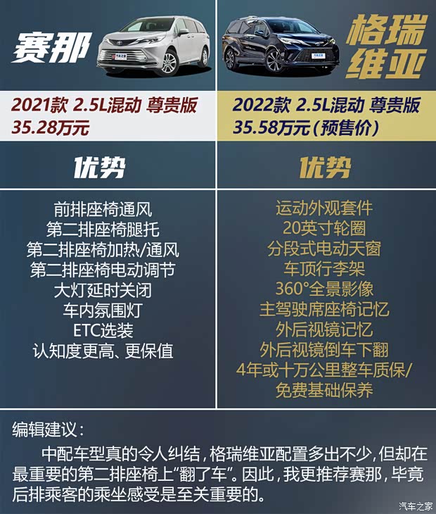 广汽丰田 赛那SIENNA 2021款 2.5L混动 铂金版