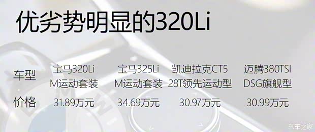 华晨宝马 宝马3系 2021款 320Li M运动套装 华晨宝马 宝马3系 2021款 320Li M运动套装