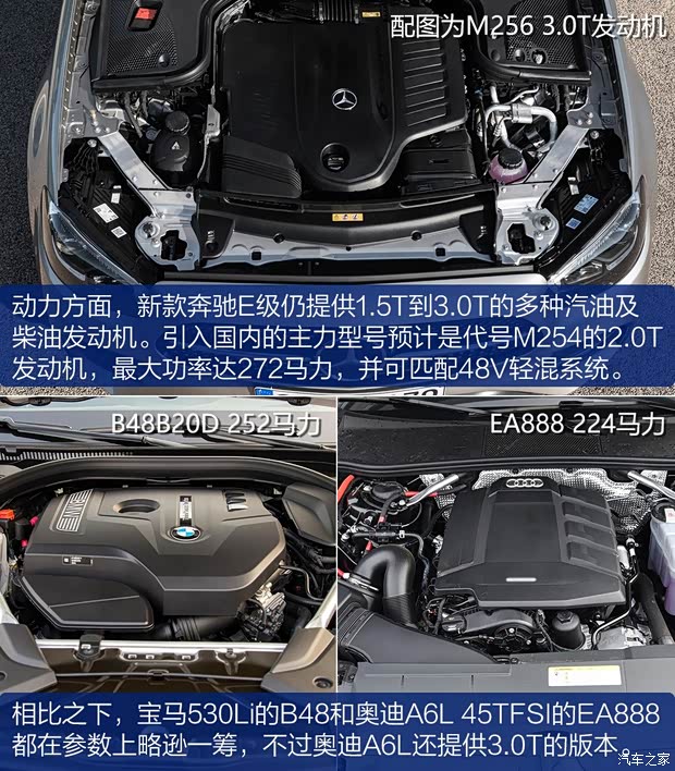 奔驰(进口) 奔驰E级(进口) 2021款 基本型