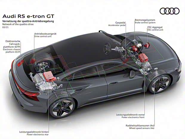Audi Sport 奥迪RS e-tron GT 2021款 基本型