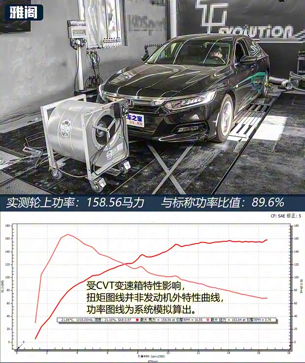 广汽本田 雅阁 2018款 230TURBO 舒适版 国VI