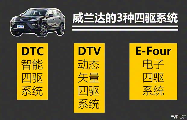 廣汽豐田 威蘭達(dá) 2020款 雙擎 2.5L CVT四驅(qū)豪華版