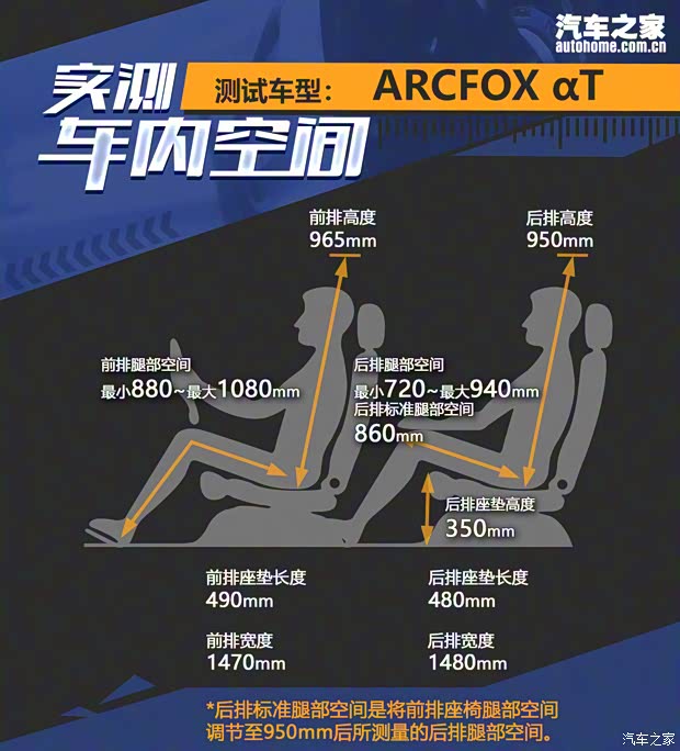 北汽新能源 ARCFOX αT 2020款 653km 高配版