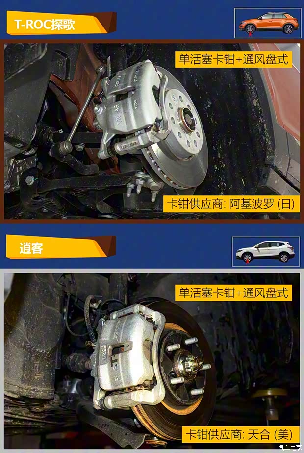 一汽-大众 T-ROC探歌 2018款 280TSI DSG两驱豪华型 一汽-大众 T-ROC探歌 2018款 280TSI DSG两驱豪华型