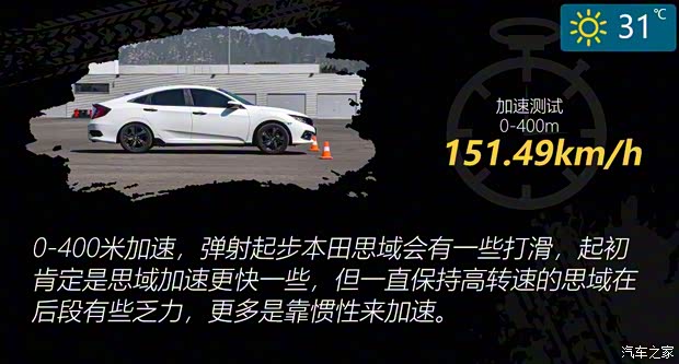 东风本田 思域 2019款 220TURBO CVT燃动版 国VI 东风本田 思域 2019款 220TURBO CVT燃动版 国VI