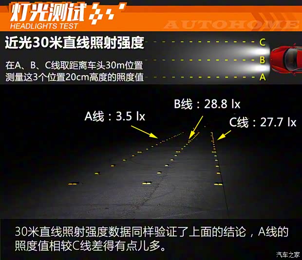 比亚迪 汉 2020款 EV 四驱高性能版旗舰型