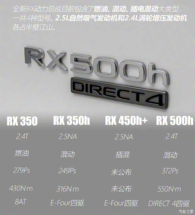 雷克萨斯 雷克萨斯RX 2023款 500h F SPORT Performance 美国版 雷克萨斯 雷克萨斯RX 2023款 500h F SPORT Performance 美国版