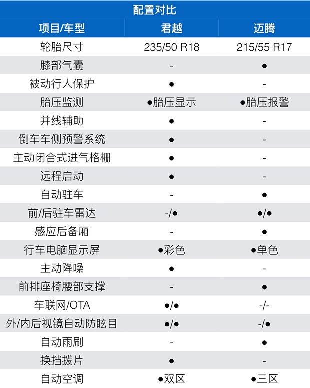 一汽-大众 迈腾 2019款 380TSI DSG 豪华型 国VI