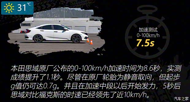 东风本田 思域 2019款 220TURBO CVT燃动版 国VI 东风本田 思域 2019款 220TURBO CVT燃动版 国VI