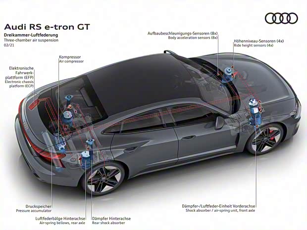 Audi Sport 奥迪RS e-tron GT 2021款 基本型