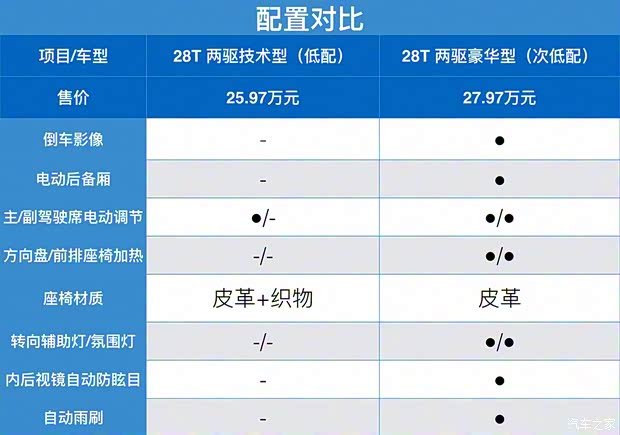 上汽通用凯迪拉克 凯迪拉克XT4 2018款 28T 两驱技术型