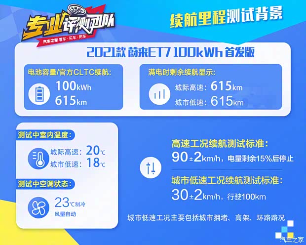 蔚來 蔚來ET7 2021款 100kWh 首發(fā)版