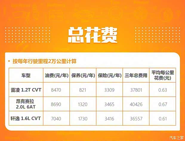 長安馬自達 馬自達3 昂克賽拉 2020款 2.0L 自動質雅版