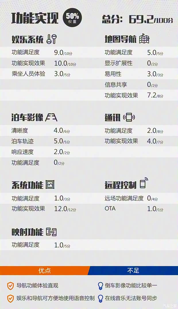 江鈴福特 領界 2019款 EcoBoost 145 CVT尊領型 國VI 江鈴福特 領界 2019款 EcoBoost 145 CVT尊領型 國VI