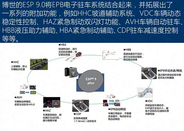 北京汽车 绅宝智道 2019款 260T 自动高配型 北京汽车 绅宝智道 2019款 260T 自动高配型