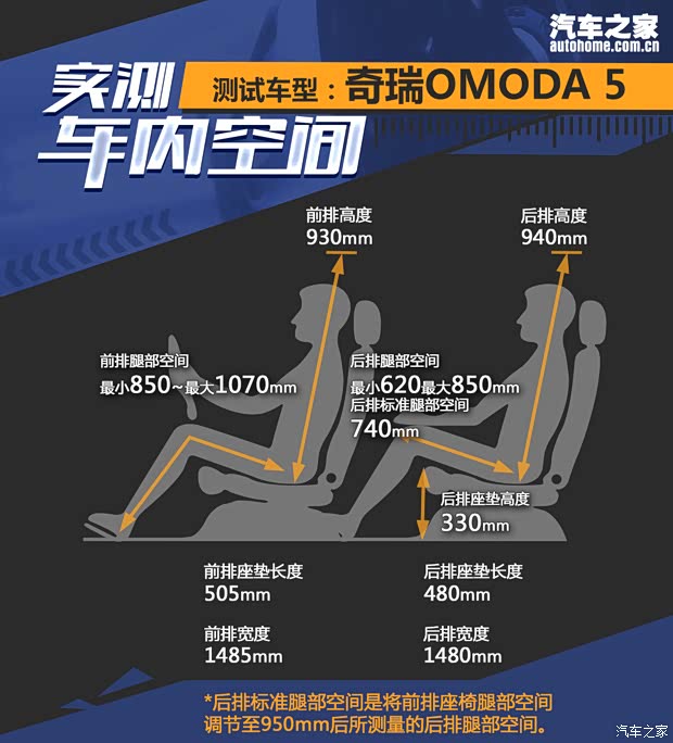 奇瑞汽车 奇瑞OMODA 5 2022款 高配版