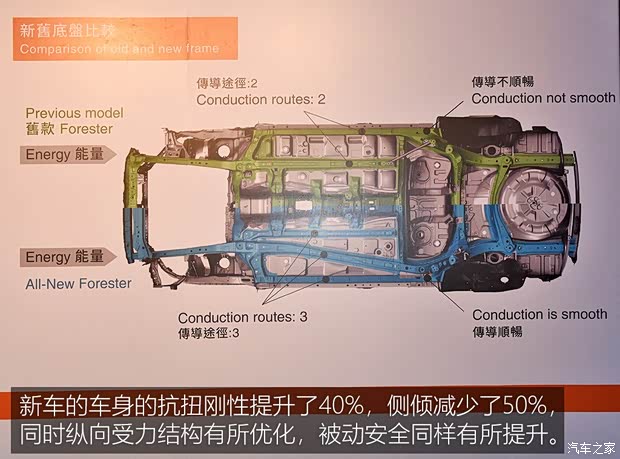 斯巴鲁 森林人 2019款 基本型 斯巴鲁 森林人 2019款 基本型