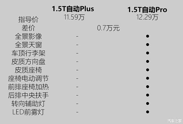 长城汽车 哈弗H6 2021款 第三代 1.5T 自动Plus 长城汽车 哈弗H6 2021款 第三代 1.5T 自动Plus
