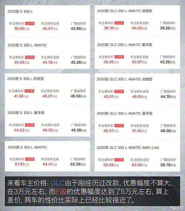 北京奔馳 奔馳E級(jí) 2020款 E 300 L 時(shí)尚型