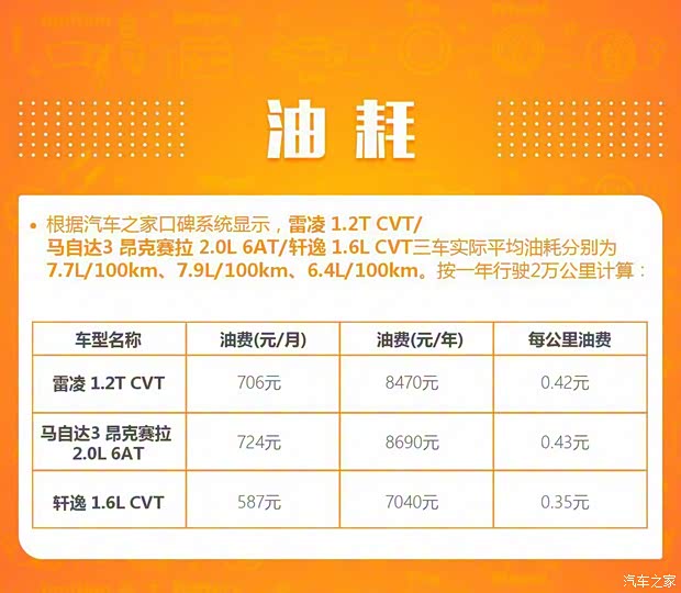 長安馬自達 馬自達3 昂克賽拉 2020款 2.0L 自動質雅版