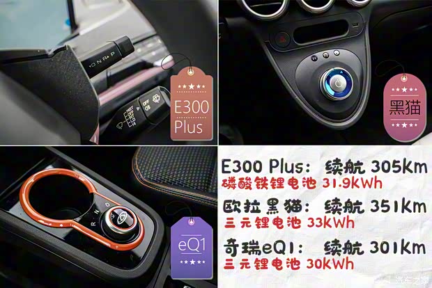 上汽通用五菱 新宝骏E300 2020款 Plus 星际智趣版 上汽通用五菱 新宝骏E300 2020款 Plus 星际智趣版