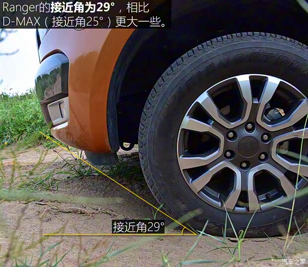 福特(进口) Ranger 2018款 3.2TDCi Wildtrak 福特(进口) Ranger 2018款 3.2TDCi Wildtrak