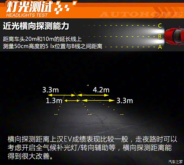 比亚迪 汉 2020款 EV 四驱高性能版旗舰型
