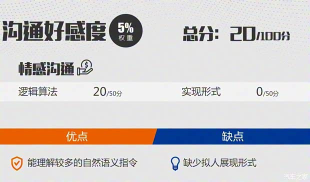 江鈴福特 領界 2019款 EcoBoost 145 CVT尊領型 國VI 江鈴福特 領界 2019款 EcoBoost 145 CVT尊領型 國VI