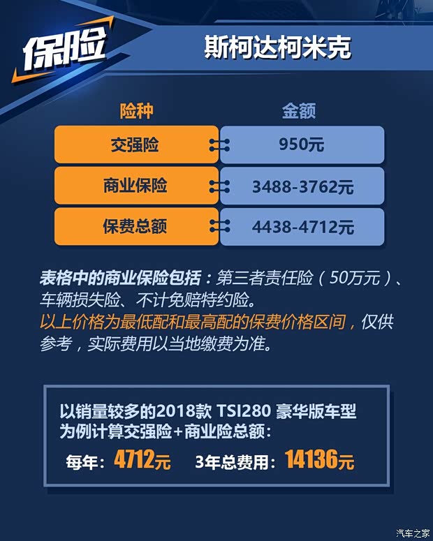 上汽斯柯达 柯米克 2018款 1.5L 自动舒适版 上汽斯柯达 柯米克 2018款 1.5L 自动舒适版