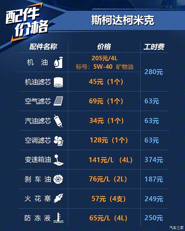 上汽斯柯达 柯米克 2018款 1.5L 自动舒适版 上汽斯柯达 柯米克 2018款 1.5L 自动舒适版