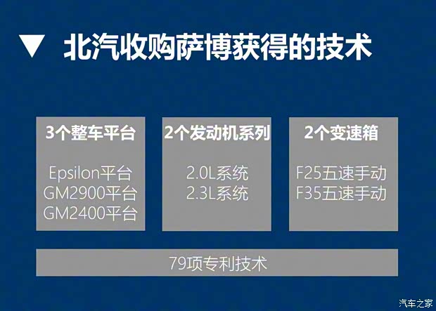 北京汽車 紳寶智道 2019款 260T 自動高配型