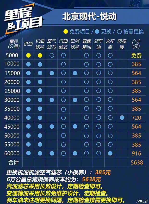 北京現(xiàn)代 悅動(dòng) 2018款 1.6L 自動(dòng)悅目版GL