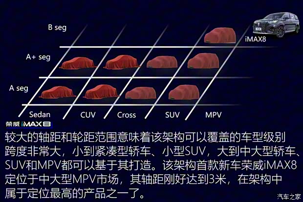 上汽集團 榮威iMAX8 2021款 400TGI 新贏家至尊版