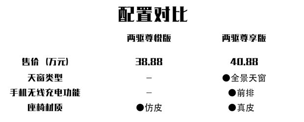 林肯(进口) 航海家 2019款 2.0T 两驱尊悦版 国VI