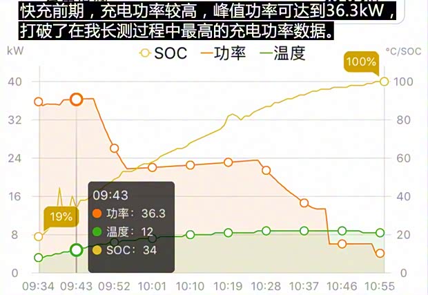 上汽集团 荣威Ei5 2018款 互联网旗舰版