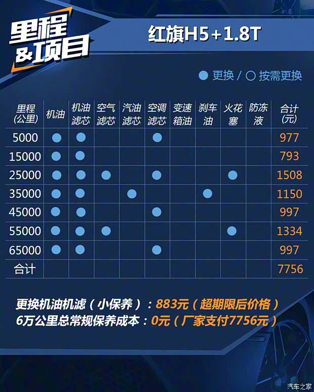 一汽红旗 红旗H5 2018款 30TD 智联御动版