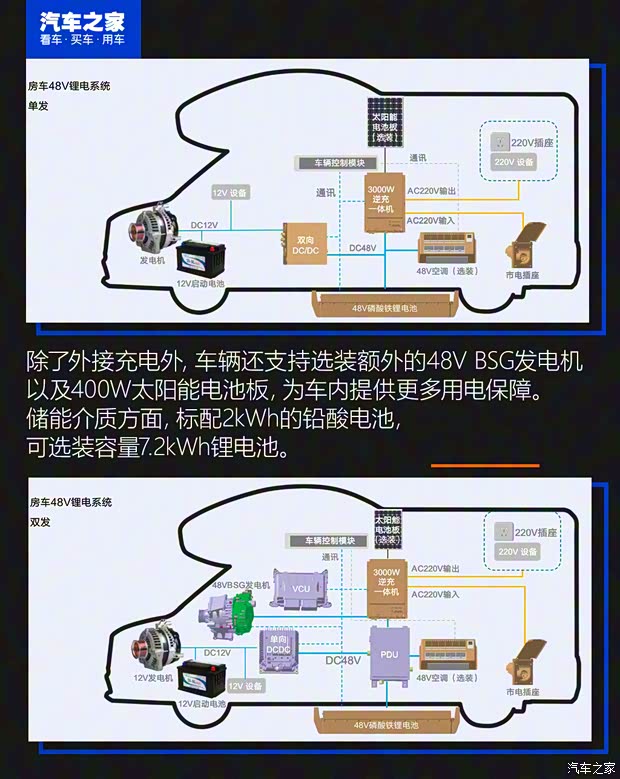 上汽大通 上汽大通MAXUS RV90 2021款 C型房車