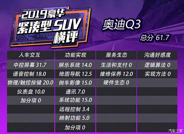 一汽-大眾奧迪 奧迪Q3 2019款 45 TFSI quattro 豪華動感型