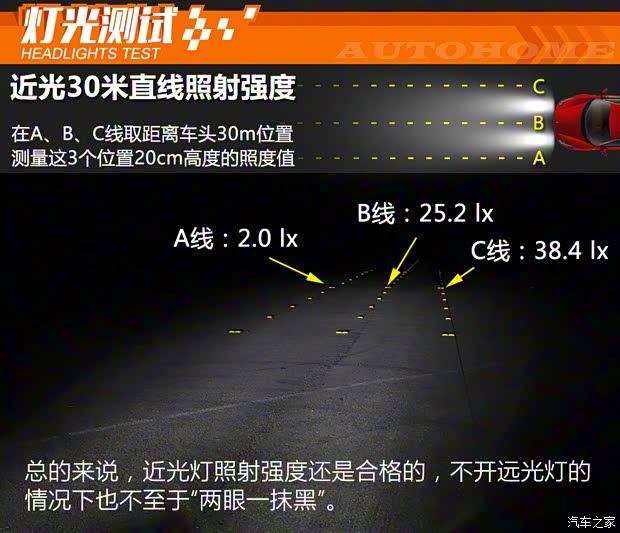 比亚迪 汉 2020款 EV 四驱高性能版旗舰型