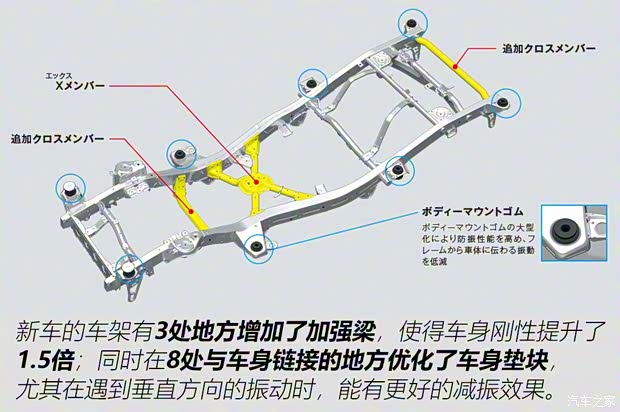 鈴木(進口) 吉姆尼(進口) 2019款 基本型