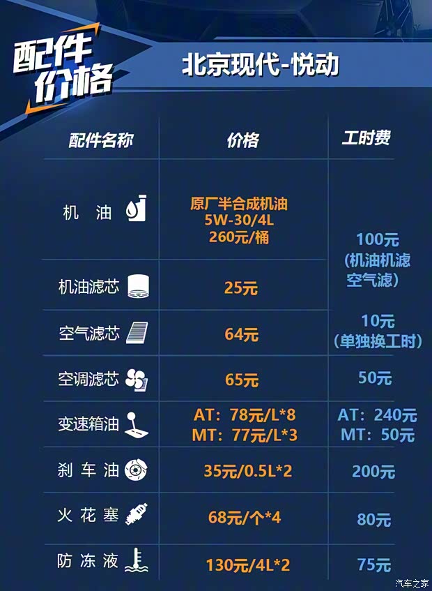 北京現(xiàn)代 悅動(dòng) 2018款 1.6L 自動(dòng)悅目版GL